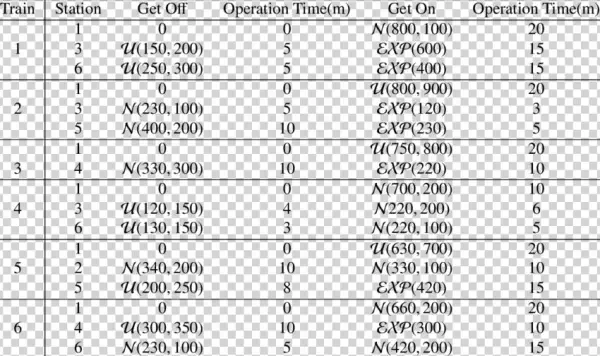 Numbers Of Passengers Getting On/off At Each Station