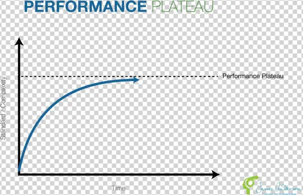 Performance Plateau