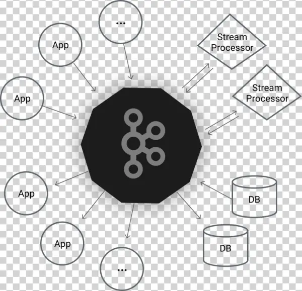 Processing Streaming Twitter Data Using Kafka And Spark - Apache Kafka