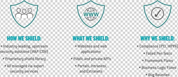 Redshield Allows Businesses To Keep Their Web Facing