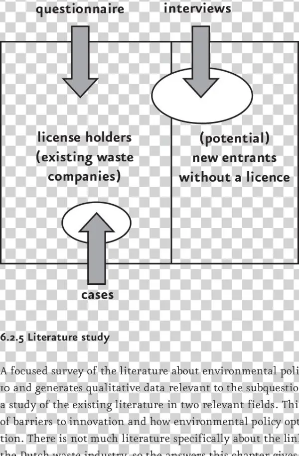 Scope Of The Empirical Research - Diagram