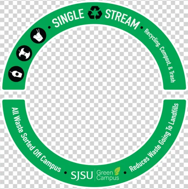 Sjsu Green Campus - Circle