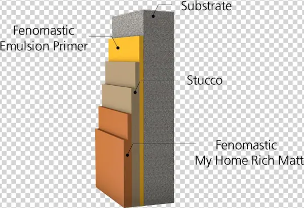 This Provides All The Major Features/properties Of - Drawer