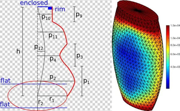 A Dataset Of Synthetic Thin-walled Object Models With - Grand Lisboa