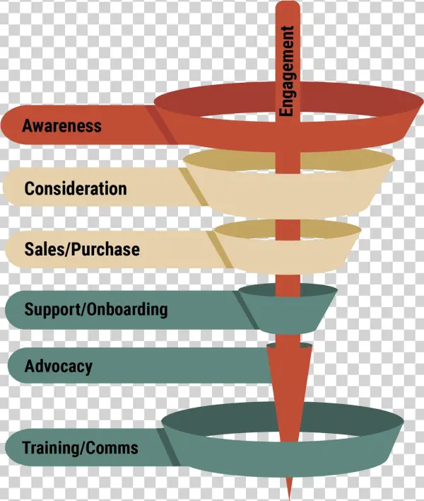 Sales Funnel Video Marketing