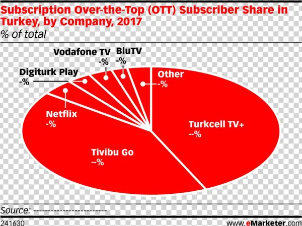 Subscription Over The Top Subscriber Share In Turkey, - Diagram