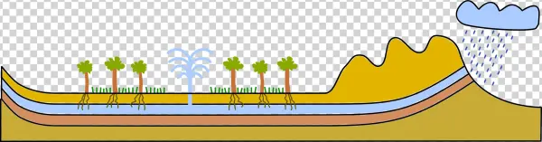 This Free Icons Png Design Of Artsian Well / Aquifer