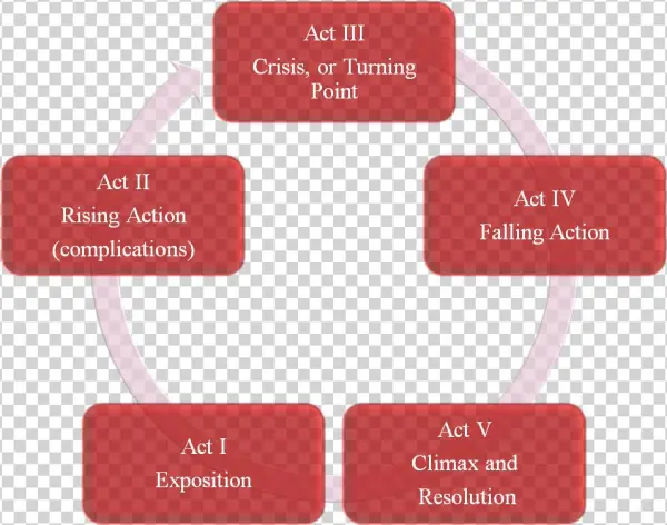 Cicd Process