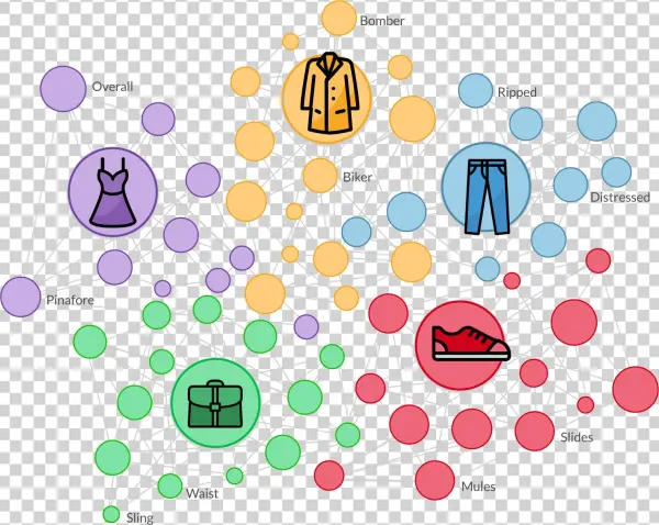 Dynamic Taxonomy - Circle