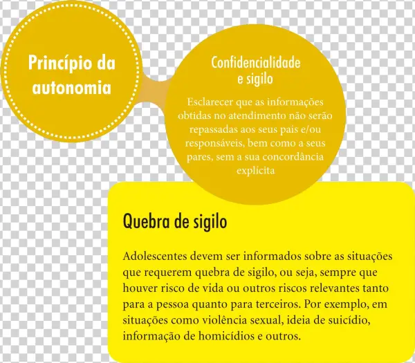 Figura 5 - Circle