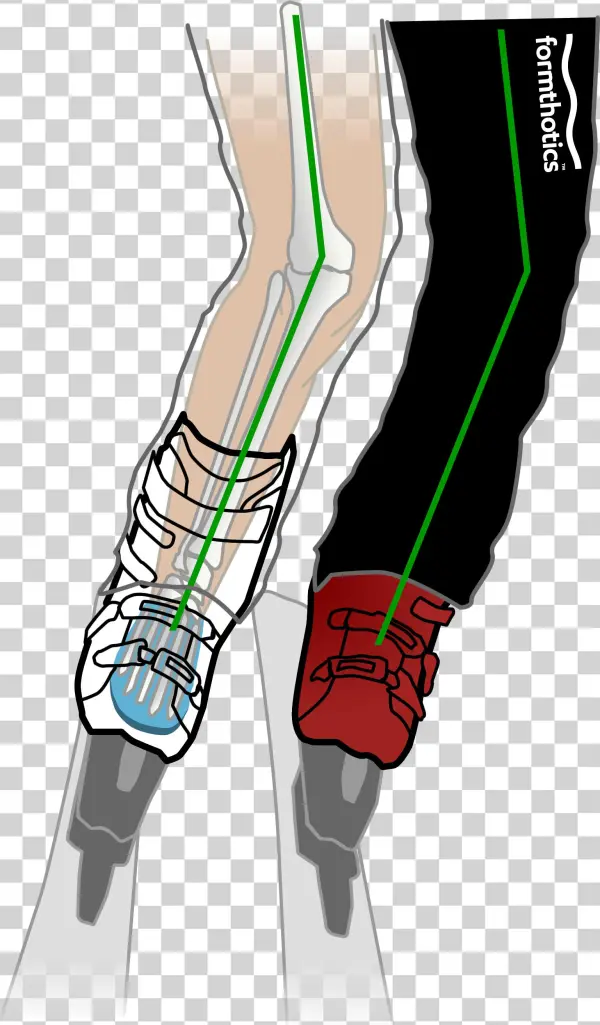 Mechanical Efficiency Diagram Ski Bend Green