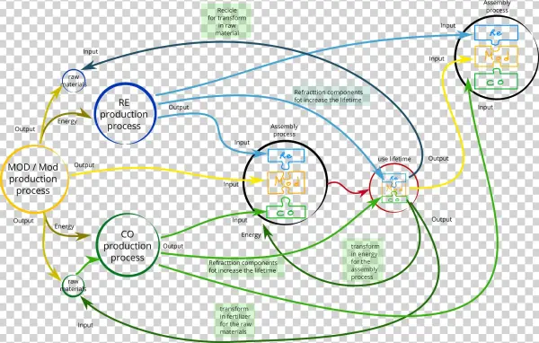 Project Osce 716 Kb - Diagram