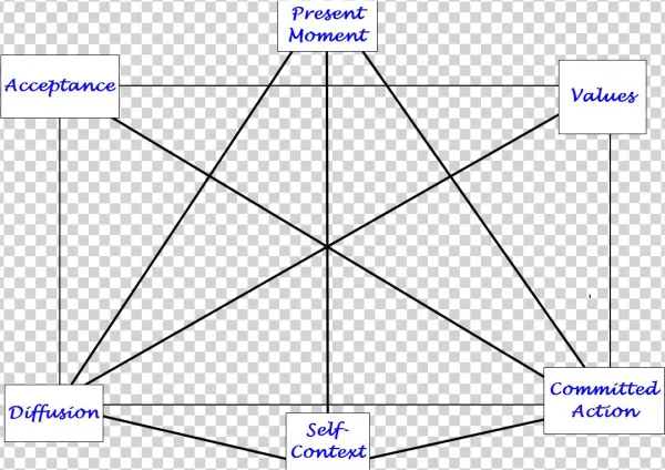 Thumbnail - Diagram