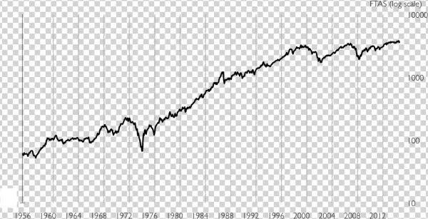 Uk Market And The Us Election Cycle - Fence