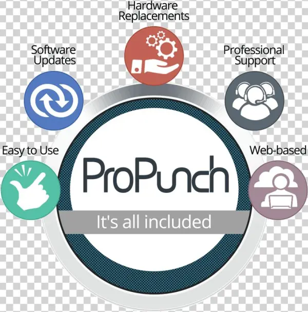 Acroprint Propunch® - Circle