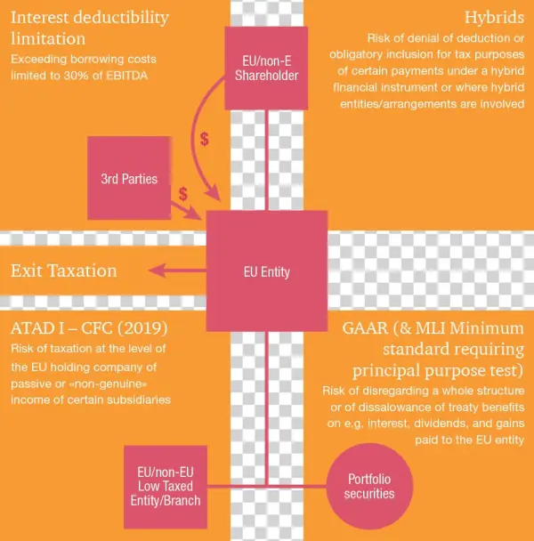 Atad In A Nutshell - Graphic Design