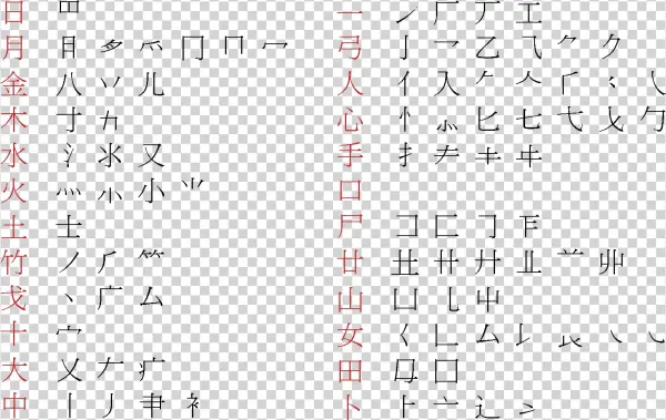 Cangjie Input Secondary Characters - Cangjie Characters