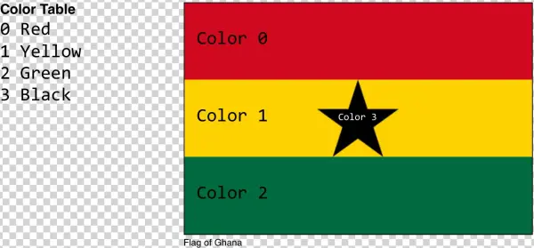 Flag-ghana@2x - Flag