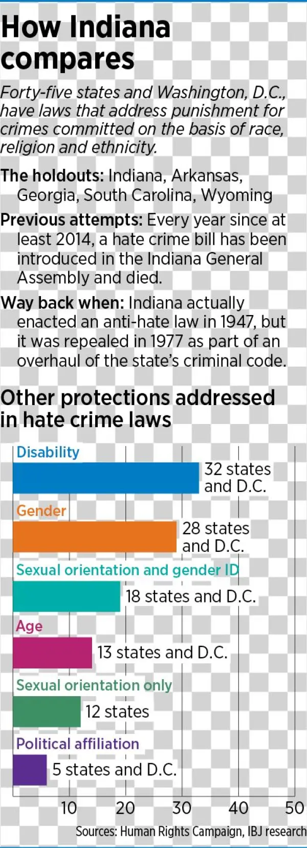 Hate Crimes Factbox - Number