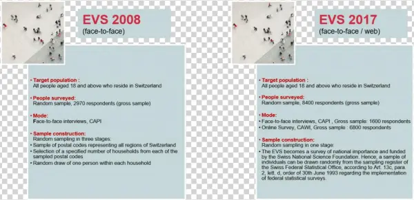 Projects - Brochure