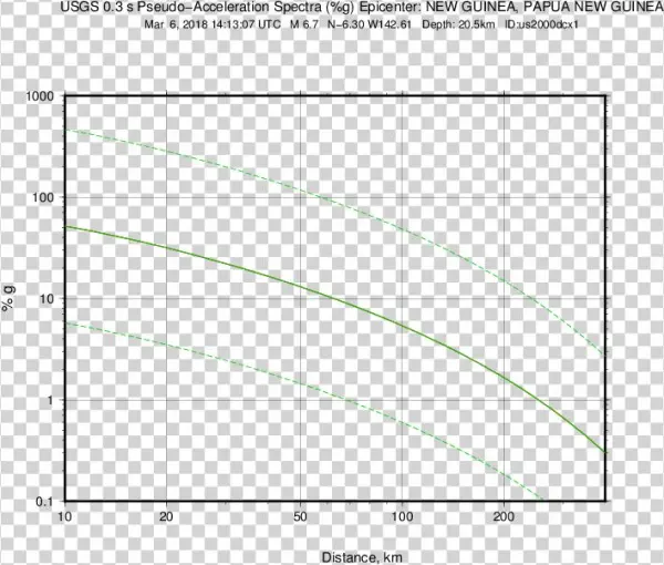 Psa03 Regr - Diagram