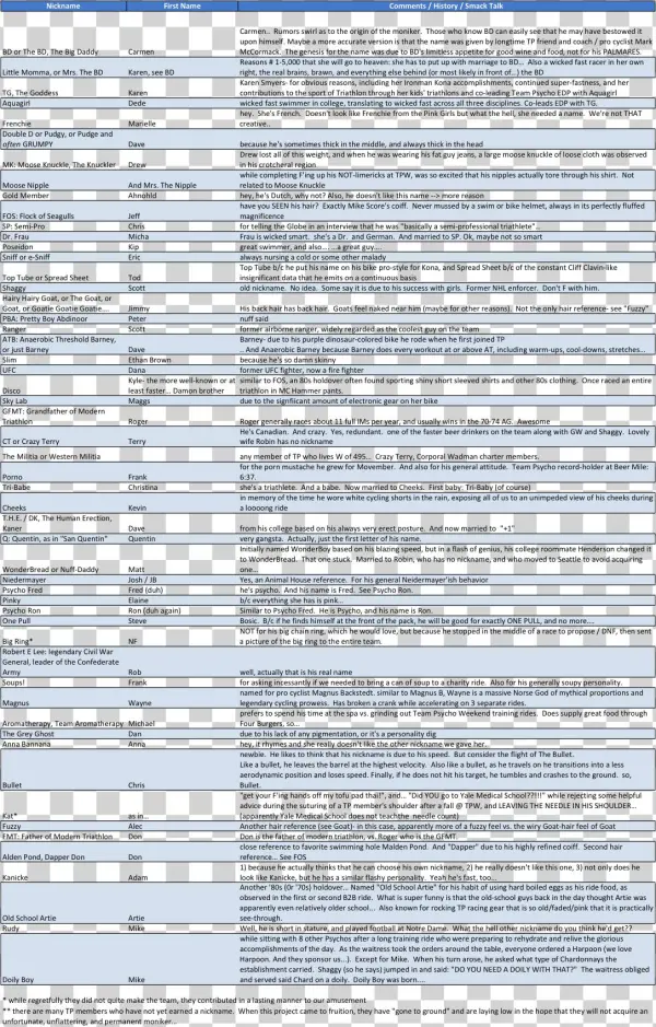 Team Psycho Sponsors - Document