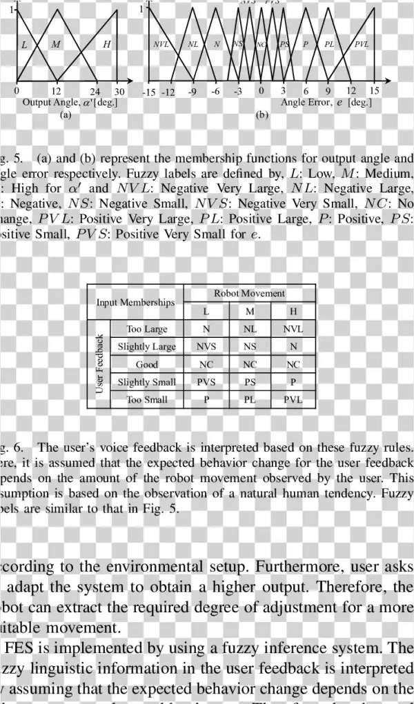 The '@bullet' Marks Represent The Intermediate Points - Document