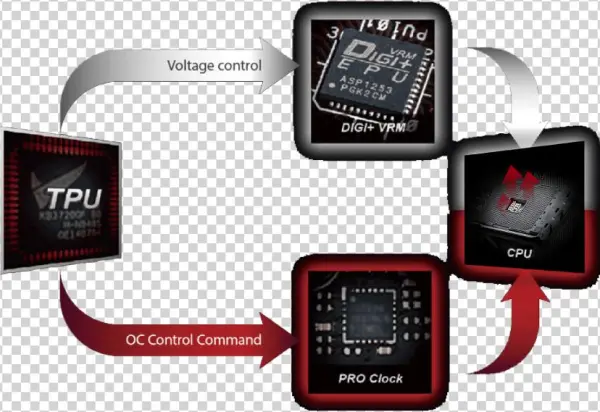 With Support For Ddr4 Memory, Rog Strix X370 F Gaming - Iphone