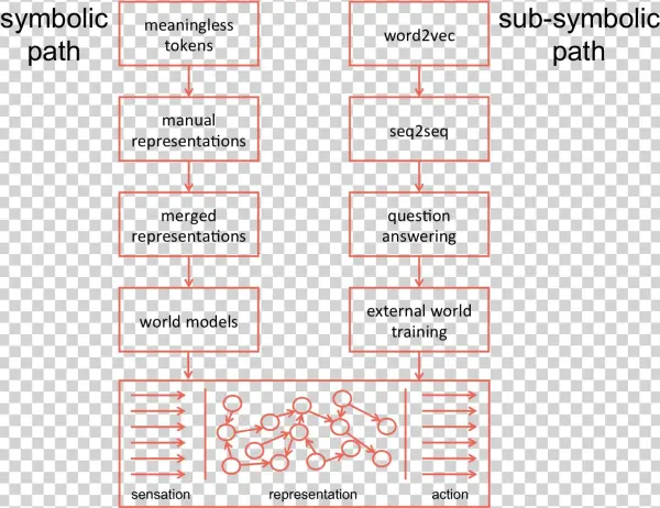 1399 X 1077 9 - Symbolic And Subsymbolic Ai
