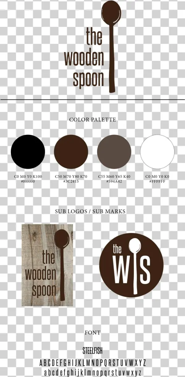 Brandboard