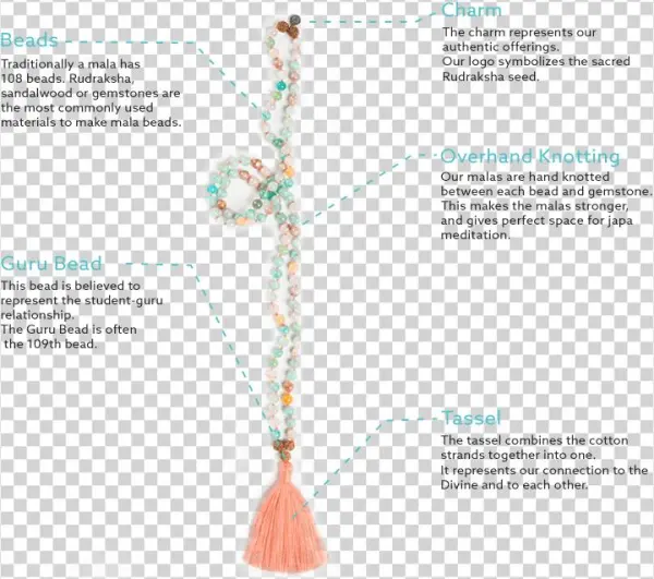 Different Parts Of A Mala - Necklace