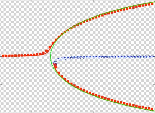 Plots Of U = /(1 − 2f ) Obtained From The Exact Numerical - Sliding Ball Clasp
