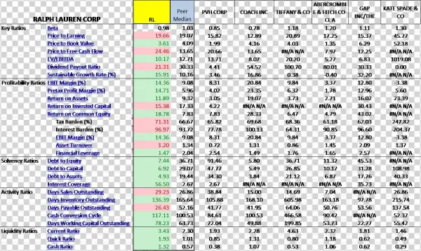An Issue With Asset Turnover Ratio Is That It Is Calculated - Tabular