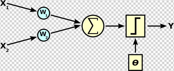 File - Computer - Science - Ai - Neuron - Svg - Computer Science R=h:wikimedia.org