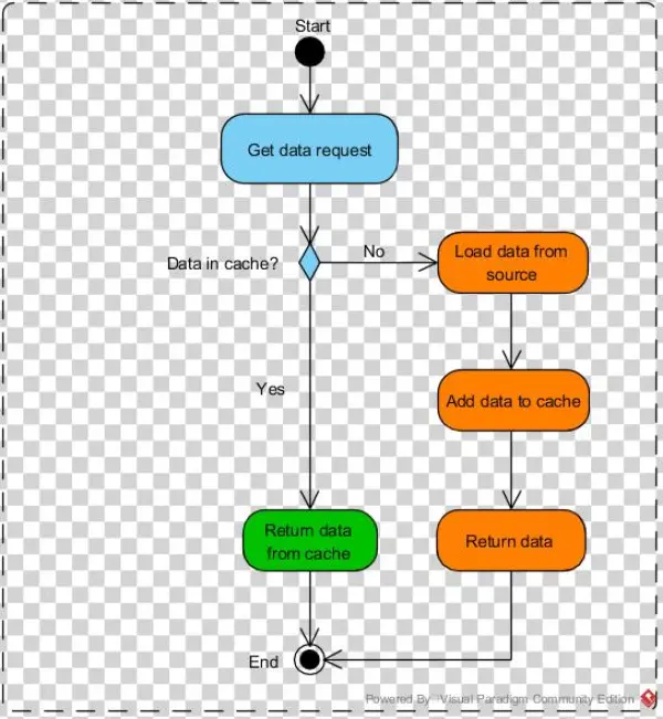 First Implementation - Diagram