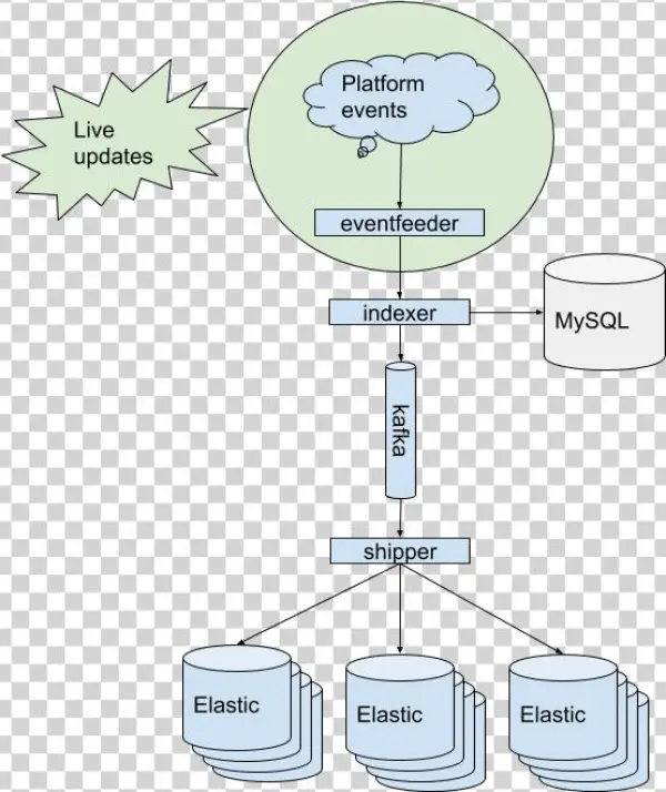 Search At Soundcloud - Cartoon