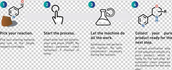 Workflow Synple - Diagram