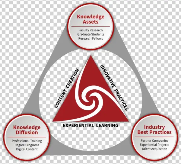 Bcsci Synergy Flow - Diagram