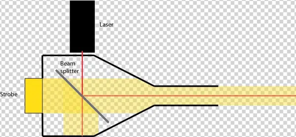 Beamsplitterdesign - Diagram