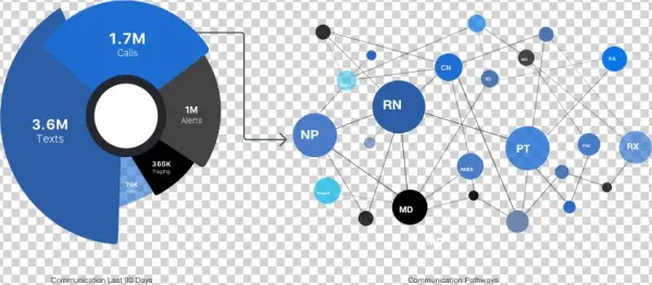 Cure Analytics - Diagram