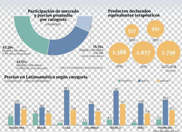Imagen Foto - Diagram