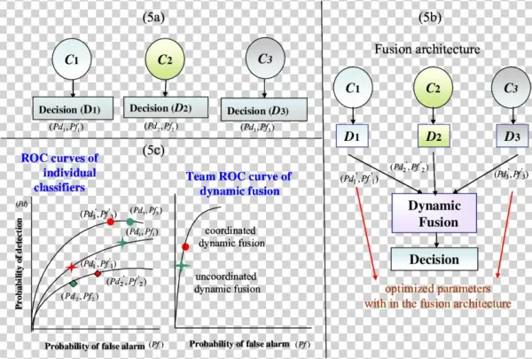 Parameter Optimization Of Fusion Architecture - Diagram