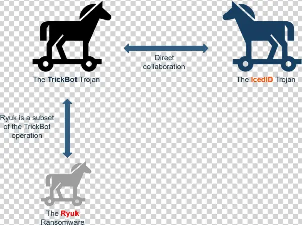 The Business Of Organized Cybercrime - Stallion