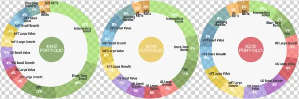 401411-allocation Chart - Portable Network Graphics