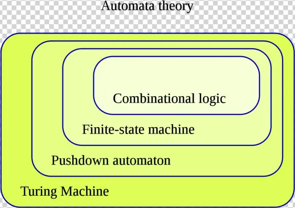 Automata In Theory Of Computation