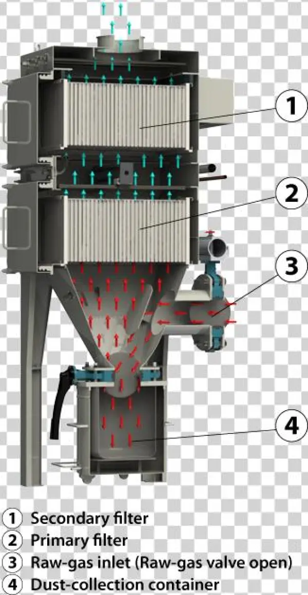 Filtertechnologie 1 V1 En Lupe - Filtration