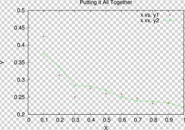 Gnuplot Basic Plot - Portable Network Graphics