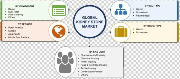 “”industrial Tape”” - Marine Propulsion System Market