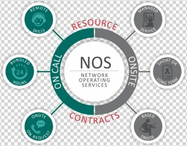 Nos-info - Circle