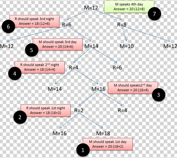 Realproblem - Diagram